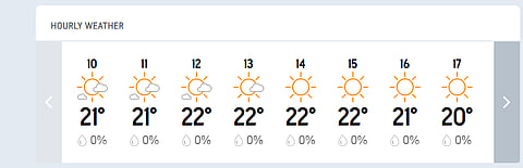 IND Vs AUS, 1st Test Day 1 Hourly Weather Forecast.