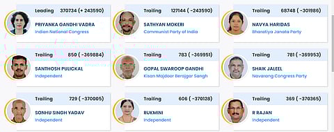 Priyanka Gandhi leading with more that three lakh votes.