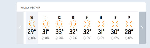 IND Vs AUS, 1st Test Day 3 Hourly Weather Forecast of Perth.