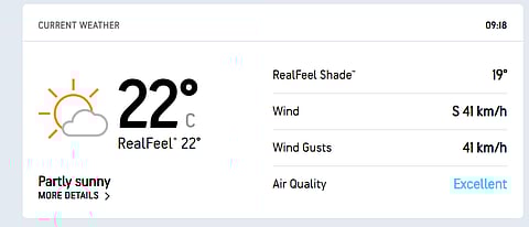 IND Vs AUS, 1st Test Day 4 Weather Forecast In Perth.