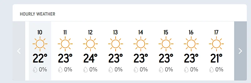 IND Vs AUS, 1st Test Day 4 Hourly Weather Forecast In Perth.
