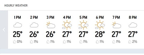 IND Vs AUS, 2nd Test Day 1 Hourly Weather Forecast of Adelaide.