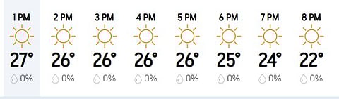 Adelaide Weather Forecast Today for IND vs AUS 2nd Test