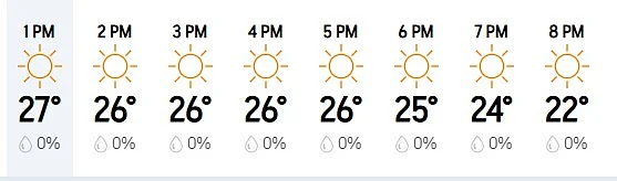 Adelaide Weather Forecast Today for IND vs AUS 2nd Test