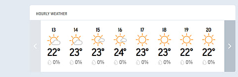 IND Vs AUS, 2nd Test Day 3 - Hourly Weather Forecast