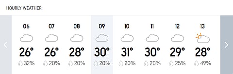 Hourly weather Brisbane
