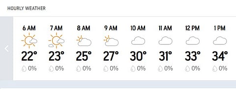 IND Vs AUS, 4th Test Day 1 Weather Forecast of MCG.