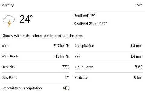 Bulawayo Weather 1st ZIM vs AFG Test,
