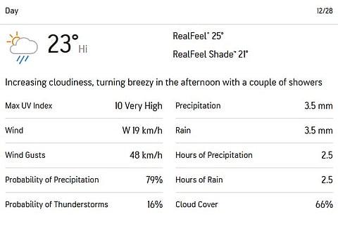 IND Vs AUS, 4th Test Day 3 Weather Forecast of Melbourne.