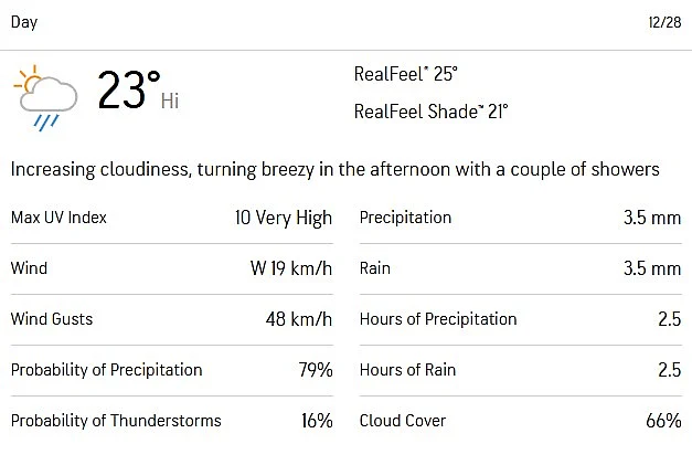 IND Vs AUS, 4th Test Day 3 Weather Forecast of Melbourne.