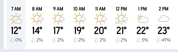 ind-vs-aus-melbourne-weather-day-3