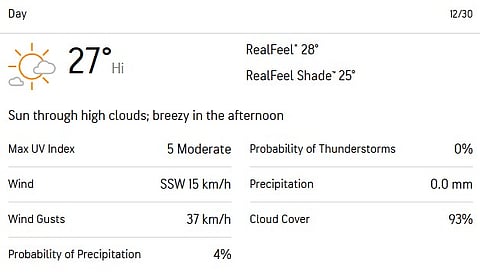 Melbourne Weather on Day 5 of IND vs AUS 4th Test.
