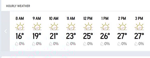 Hourly weather in Melbourne for the IND vs AUS 4th Test