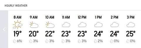 Sydney Hourly Weather