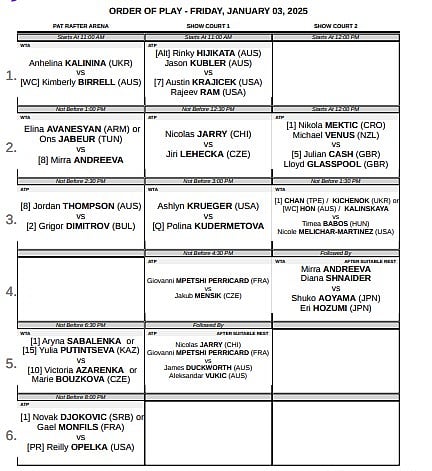 Brisbane International 2024-25