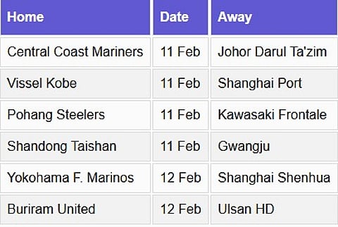 AFC Champions League 2024-25, Elite East Region Fixtures