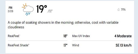 Lahore weather on February 28, 2025.