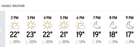 Lahore Hourly Weather