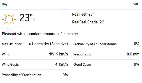 Lahore weather forecast