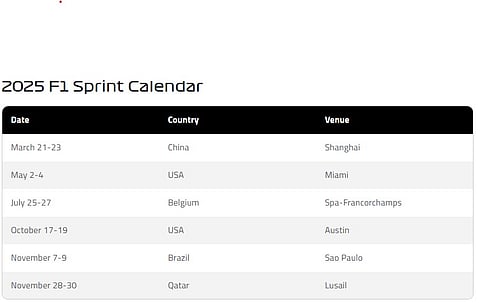 F1 Sprint dates for the 2025 calendar.