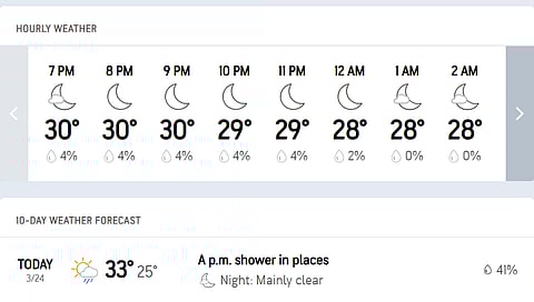 Vishakhapatnam weather 