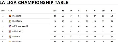 La Liga 2024-25 table