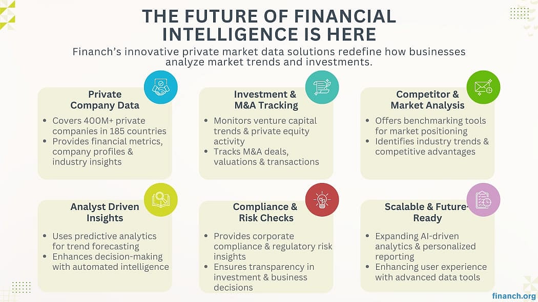 The Future Of Financial And Market Intelligence: How Financh Is Leading The Next Wave Of Private Market Data