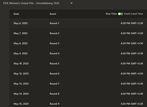 FIDE Women's Grand Prix Series 2025