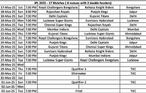 IPL 2025 Revised Schedule