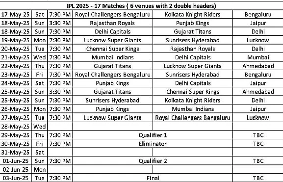 IPL-2025