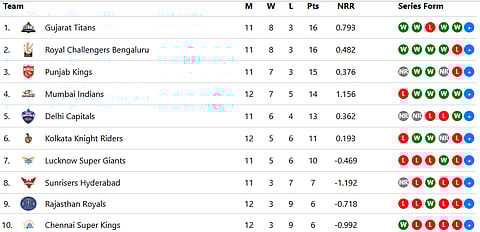 Points Table Before Suspension
