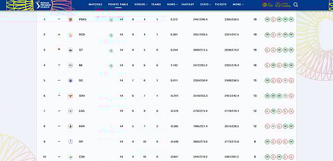 IPL 2025 final tally