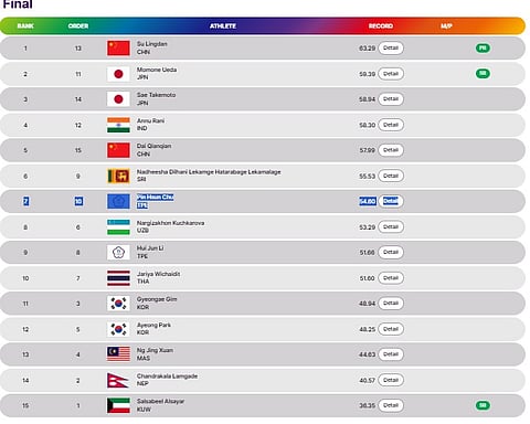Asian Athletics Championships 2025