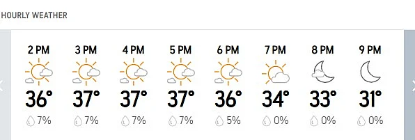 RCB Vs PBKS, IPL 2025 Final: Hourly Weather Forecast