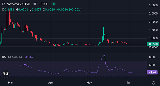 TradingView