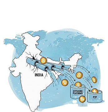 Driving Innovation Underground: The Unintended Consequence Of India's Crypto Taxes