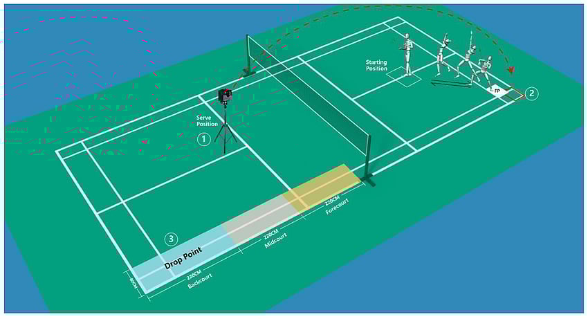 Why Force Plates And IMU Sensors Should Be In Every Indian Academy