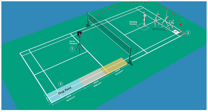 Why Force Plates And IMU Sensors Should Be In Every Indian Academy
