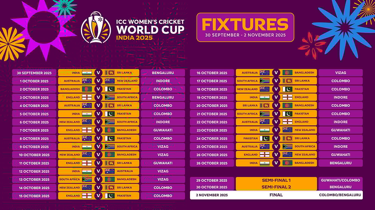 Womens ODI World Cup 2025 Fixtures