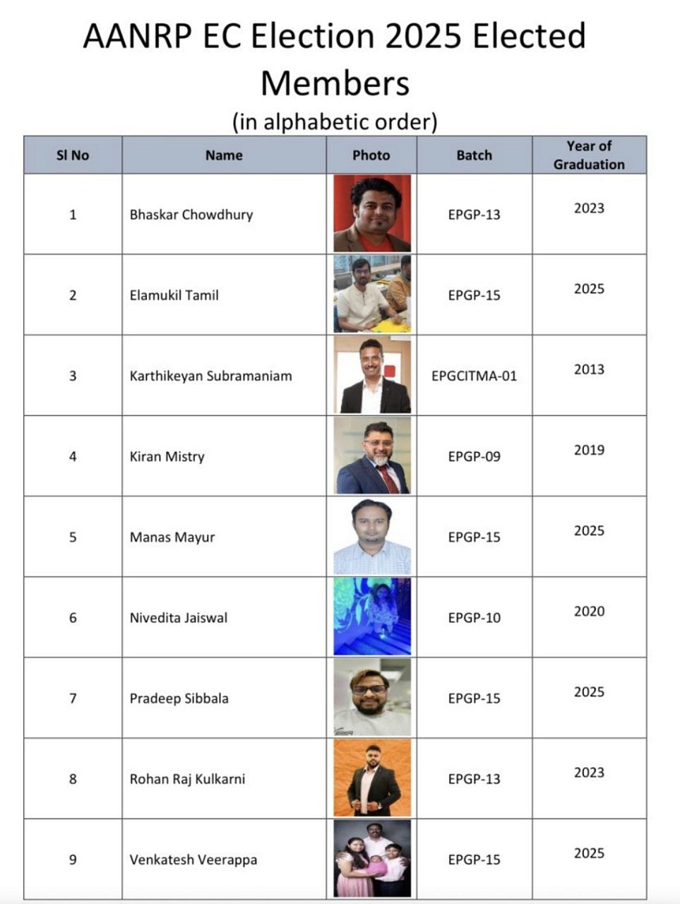 IIM Kozhikode Elects New Executive Committee (AANRP) To Lead 7000+ Global Alumni For 2025–2027 Term