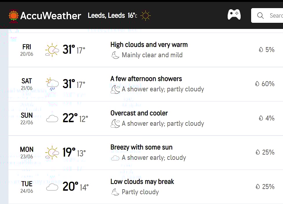 India vs England 1st test Weather report of Leeds
