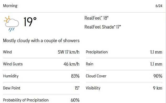 India-vs-England-Day5-Weather
