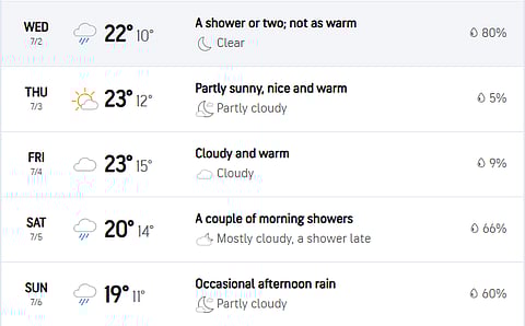 India Vs England, 2nd Test: Birmingham Weather Forecast From July 2-6.