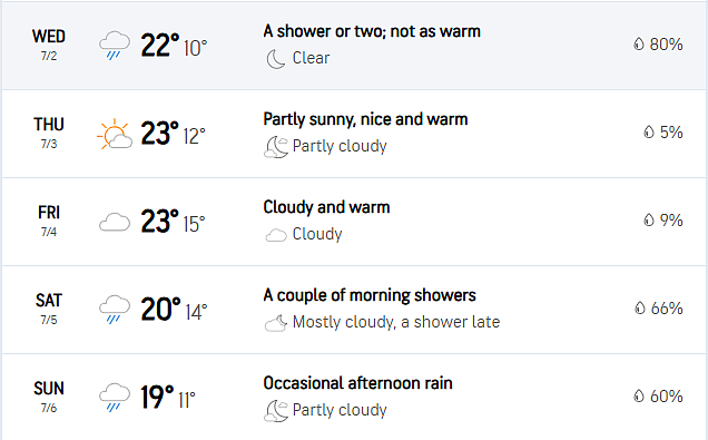 India Vs England, 2nd Test: Birmingham Weather Forecast