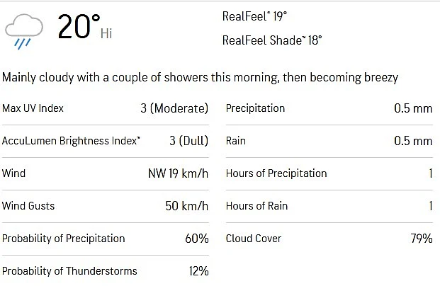 weather in edgbaston birmingham today Ind vs Eng 2nd test day 5