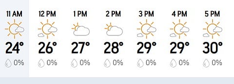 IND Vs ENG 3rd Test, Day 4 Weather