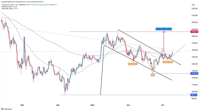 Trading graph