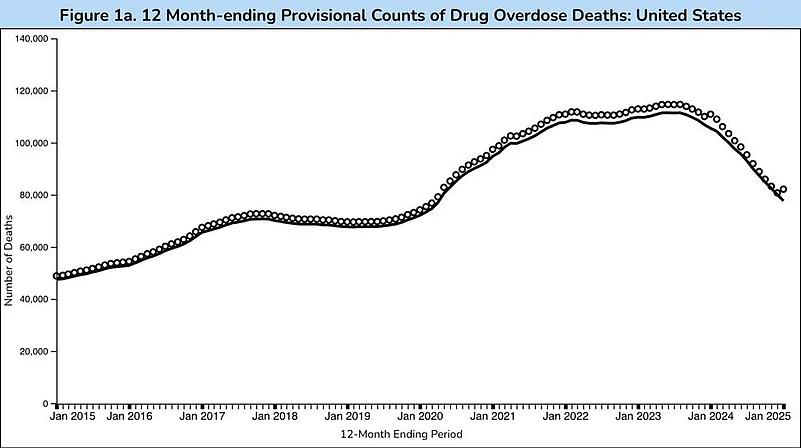 U.S. drug overdose deaths graph