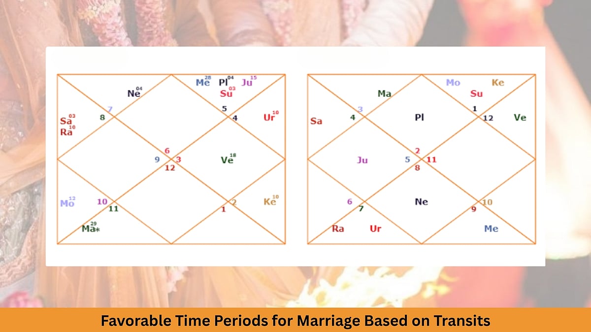 Favorable Time Periods For Marriage Based On Transits