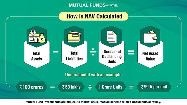 How Is NAV Calculated?